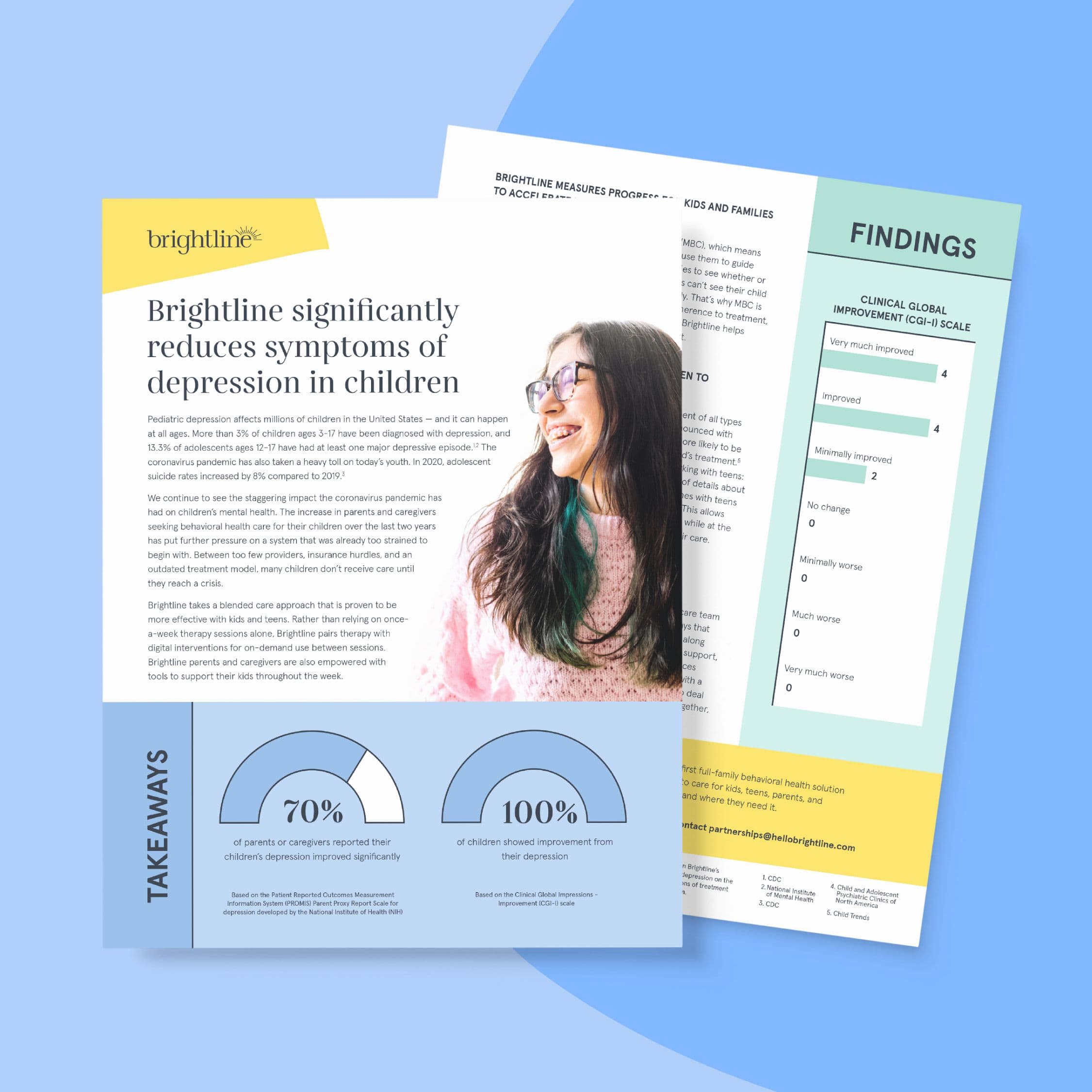 Brightline depression outcomes summary